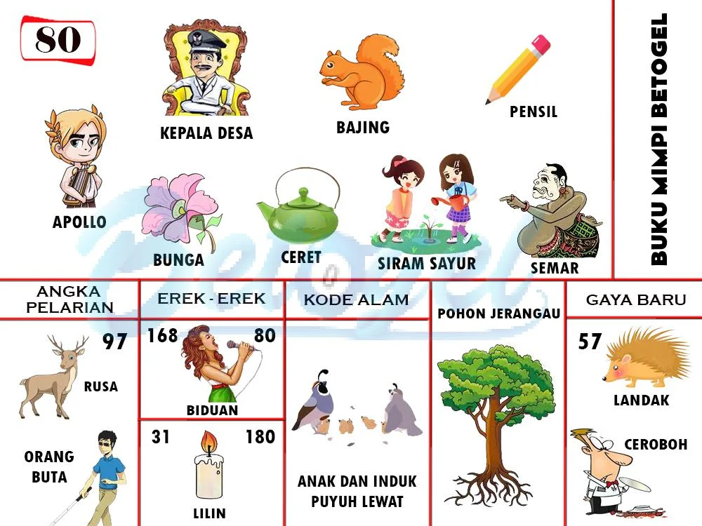 buku mimpi erek erek togel 80